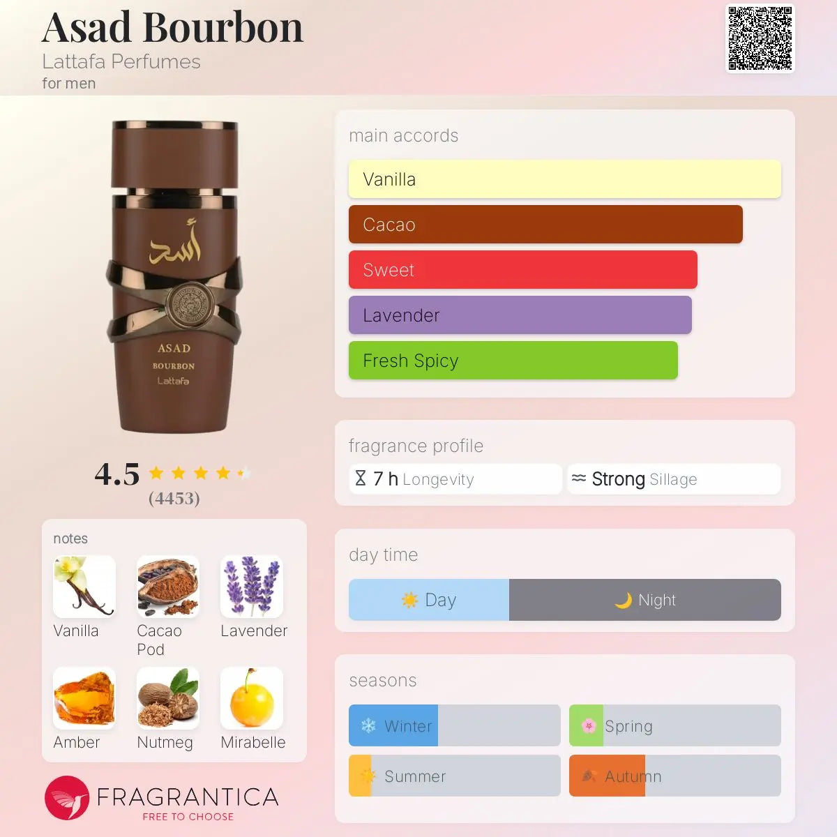 Lattafa Asad Bourbon