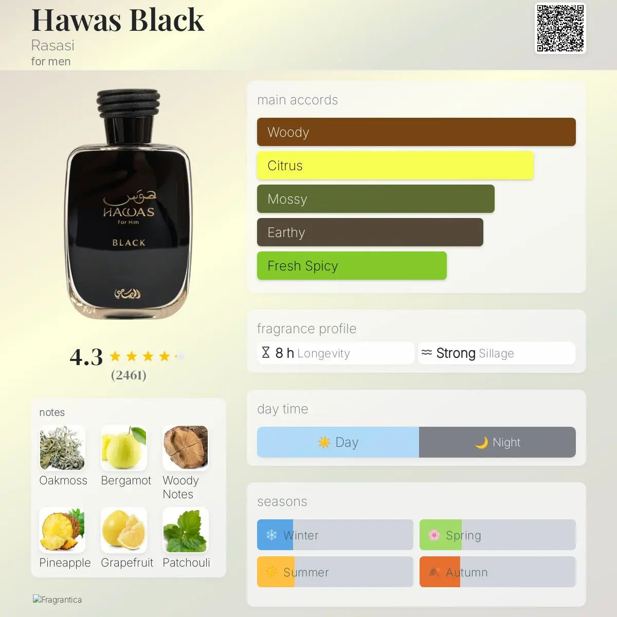 Rasasi Hawas Black