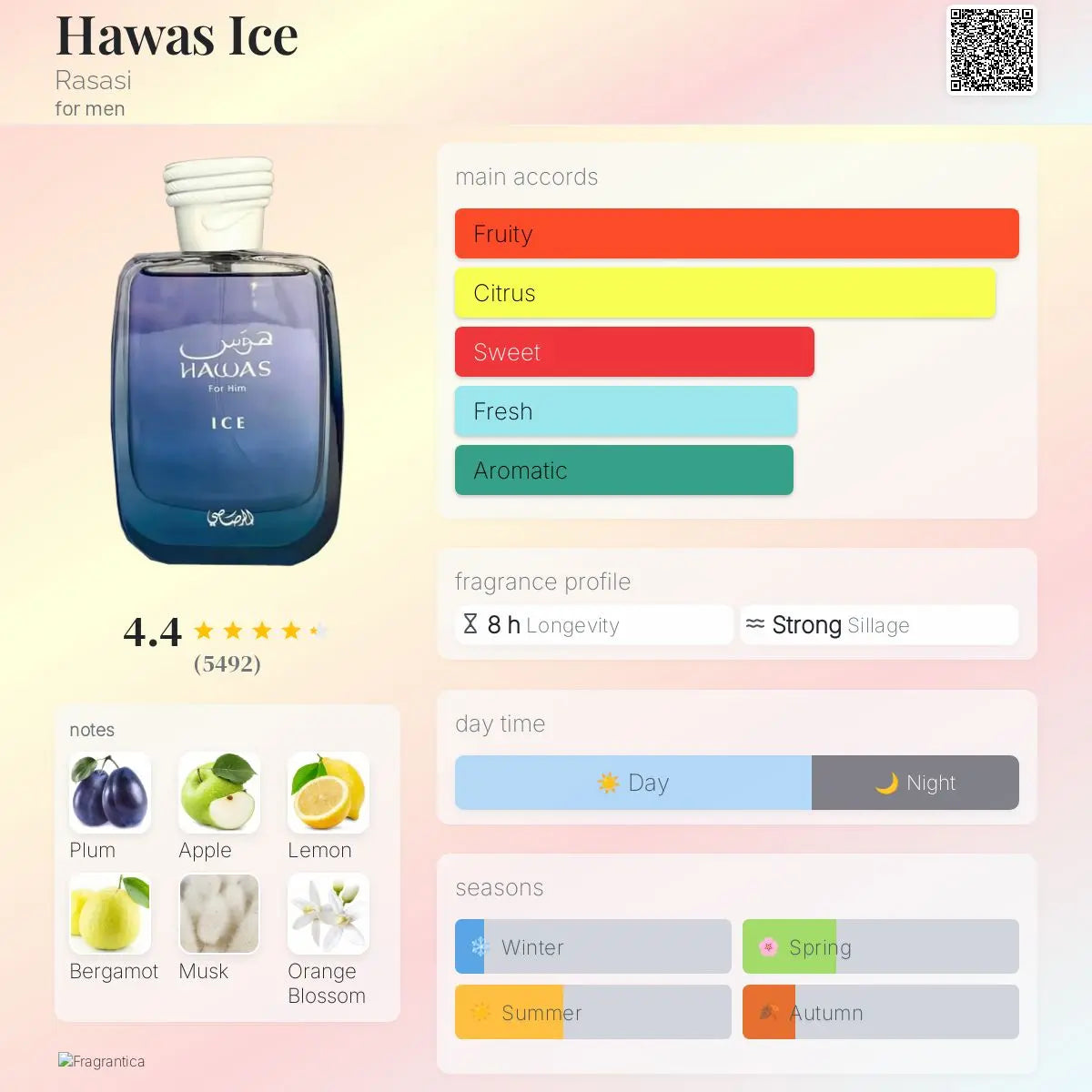 Rasasi Hawas Ice