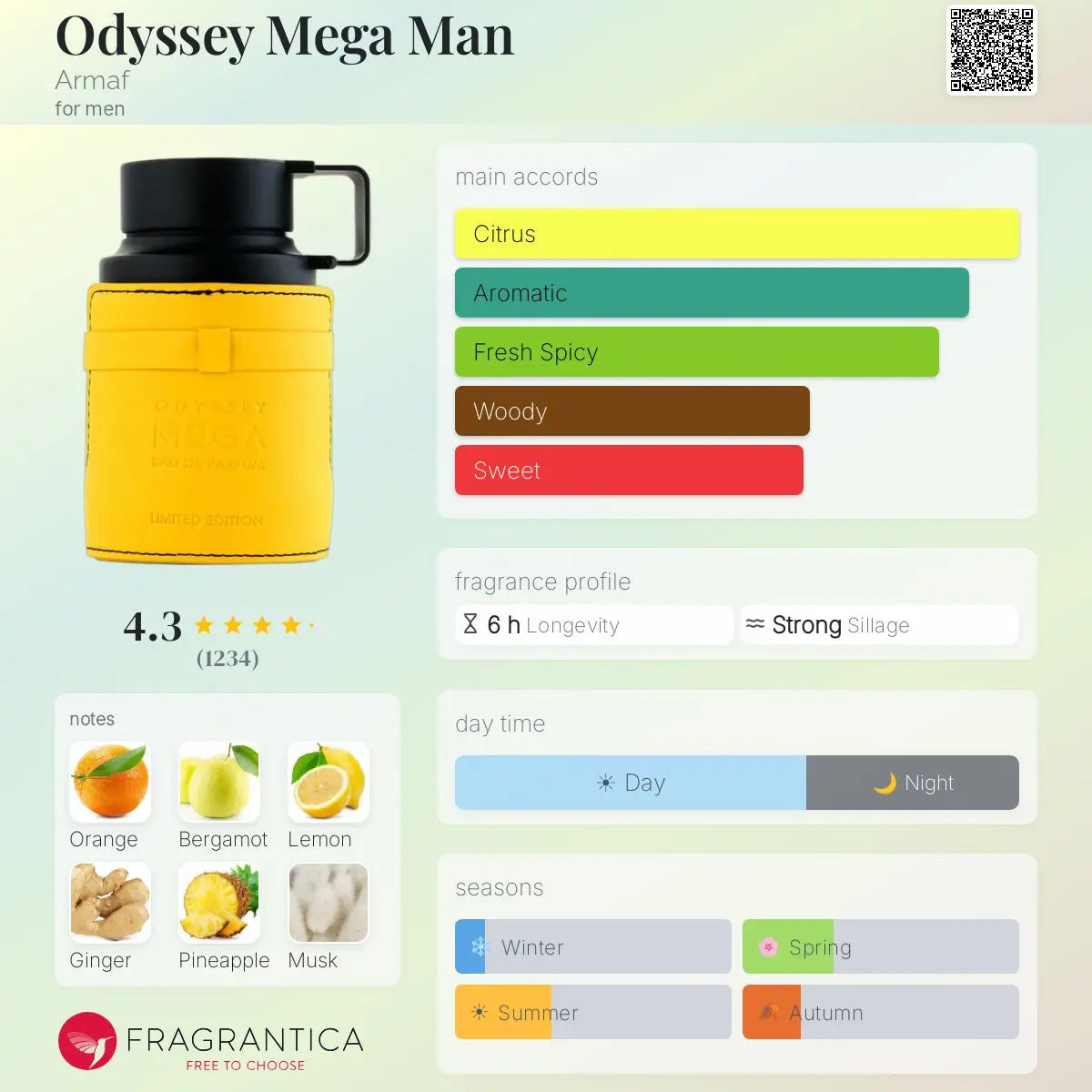 Armaf Odyssey Mega